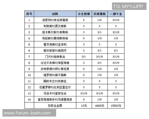 深入解析足球赔付率计算方法及其对投注策略的影响 深入解析足球赔付率计算方法及其对投注策略的影响